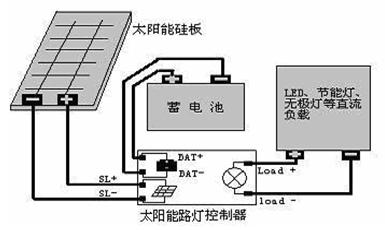 太阳能控制器接线图